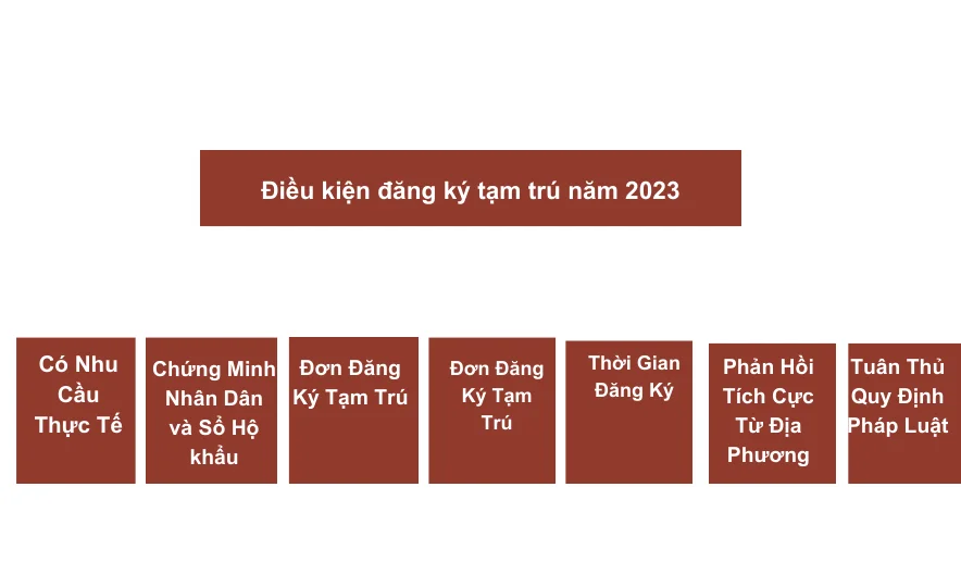 Điều kiện đăng ký tạm trú năm 2023