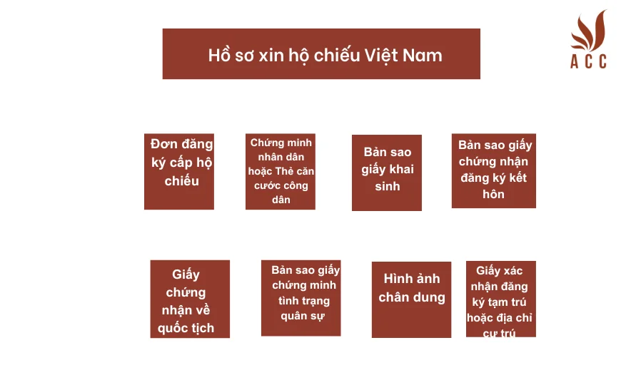 Hồ sơ xin hộ chiếu Việt Nam 