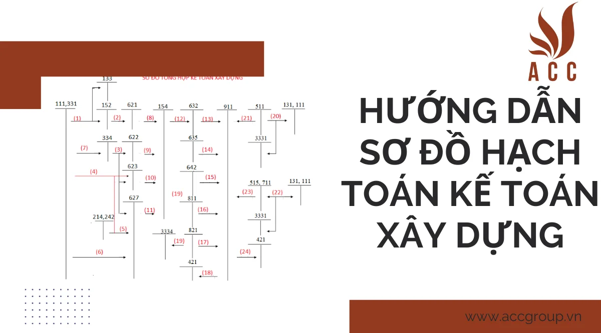 huong-dan-so-do-hach-toan-ke-toan-xay-dung-1