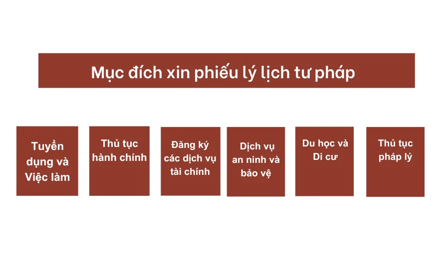 Mục đích xin phiếu lý lịch tư pháp