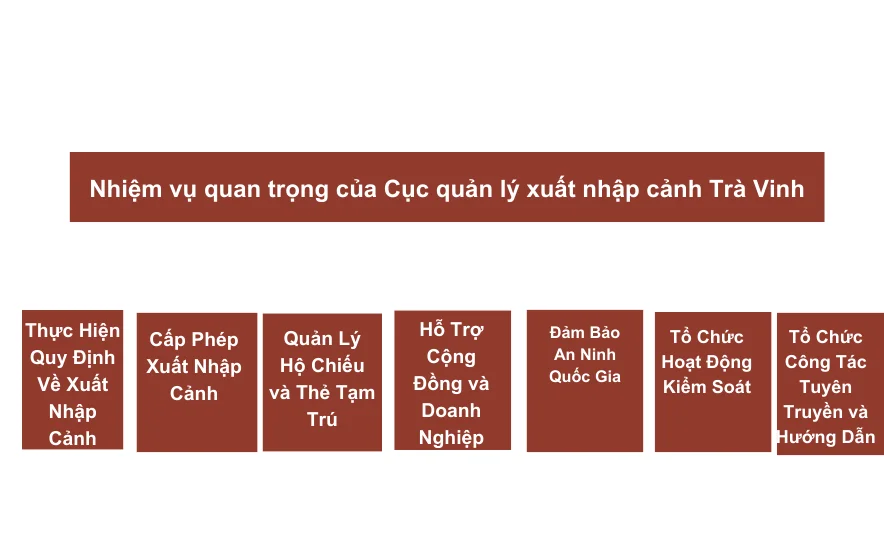 Nhiệm vụ quan trọng của Cục quản lý xuất nhập cảnh Trà Vinh