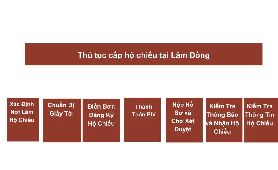 Thủ tục cấp hộ chiếu tại Lâm Đồng