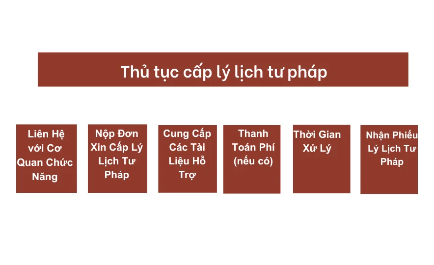  Thủ tục cấp lý lịch tư pháp