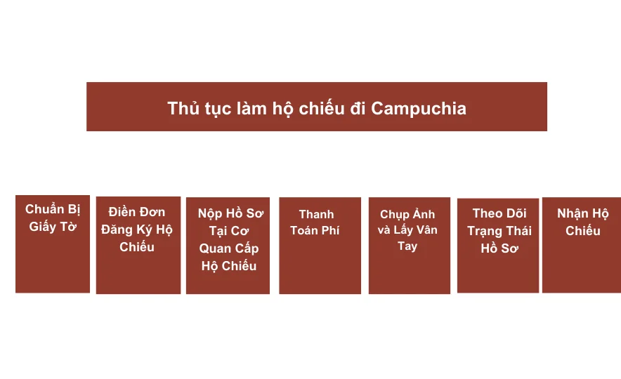 Thủ tục làm hộ chiếu đi Campuchia