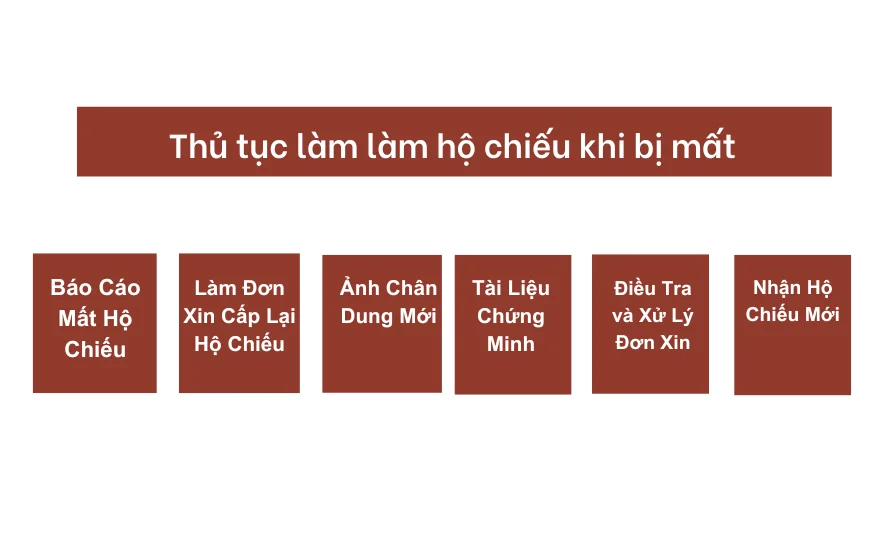 Thủ tục làm làm hộ chiếu khi bị mất