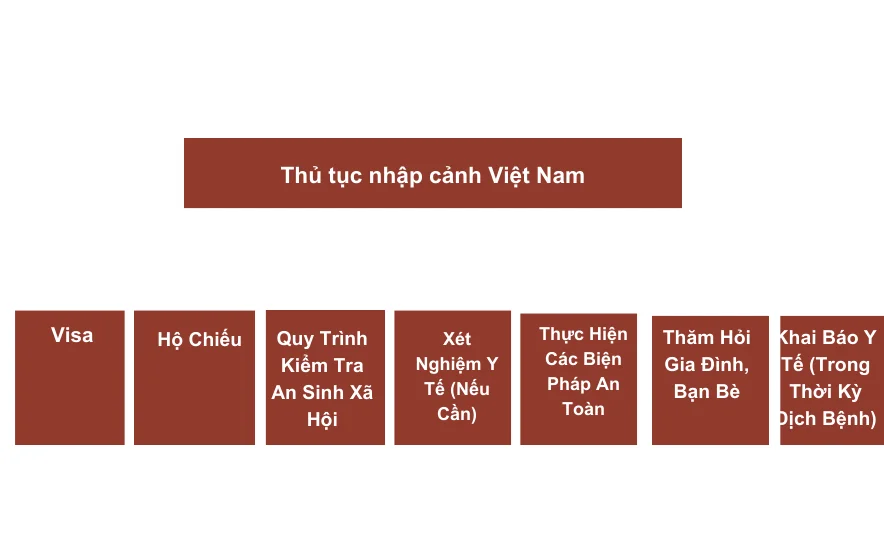 Thủ tục nhập cảnh Việt Nam