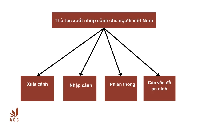 Thủ tục xuất nhập cảnh cho người Việt Nam