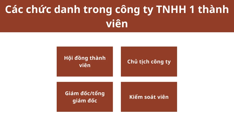 cac-chuc-danh-trong-cong-ty-tnhh-1-thanh-vien-1