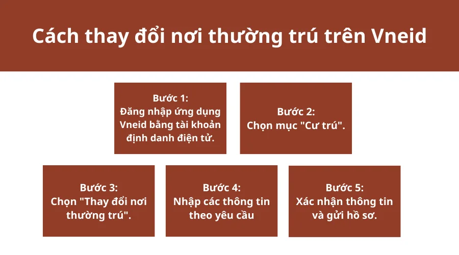cach-thay-doi-noi-thuong-tru-tren-vneid-1
