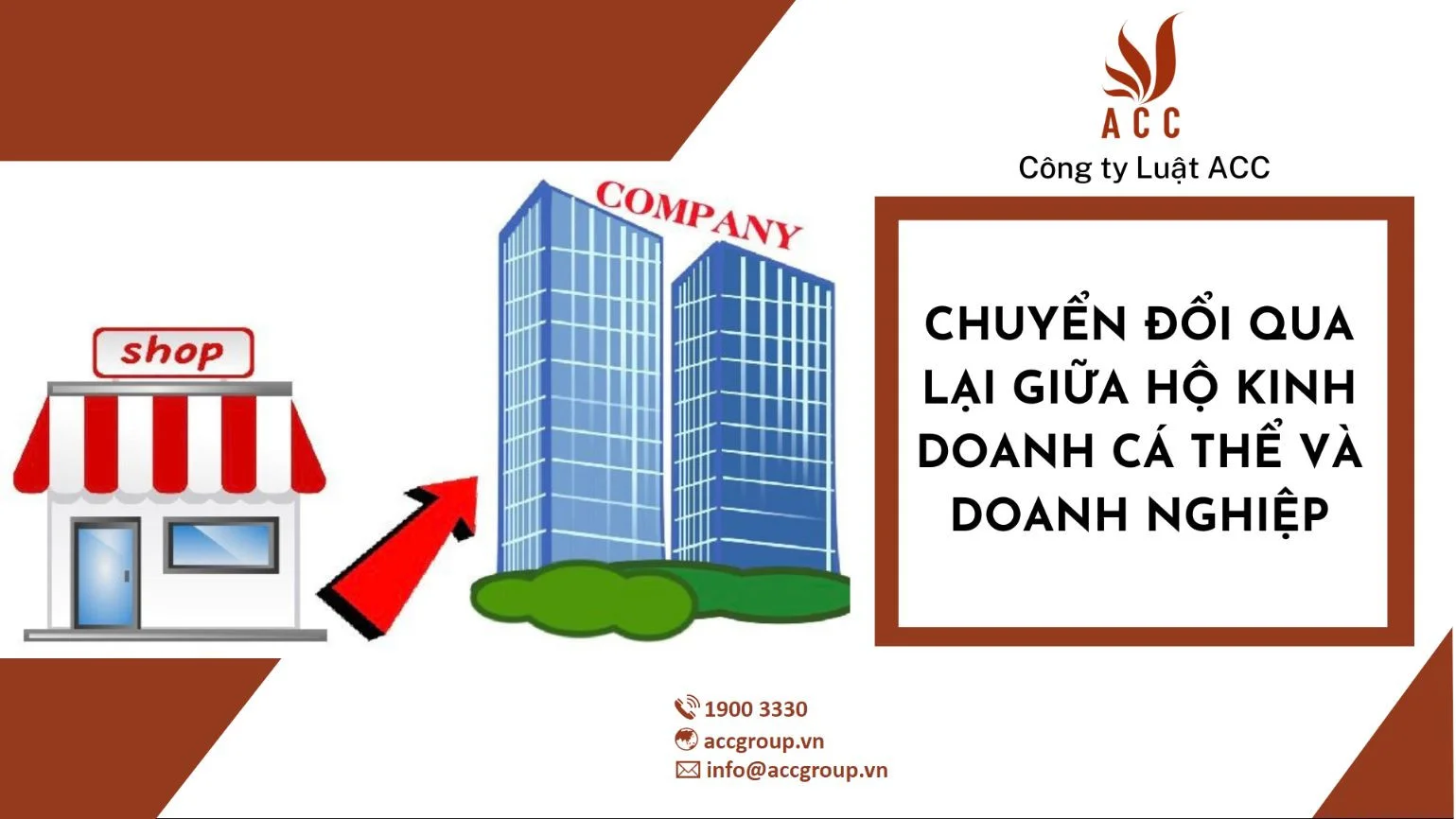 Chuyển đổi qua lại giữa Hộ kinh doanh cá thể và Doanh nghiệp