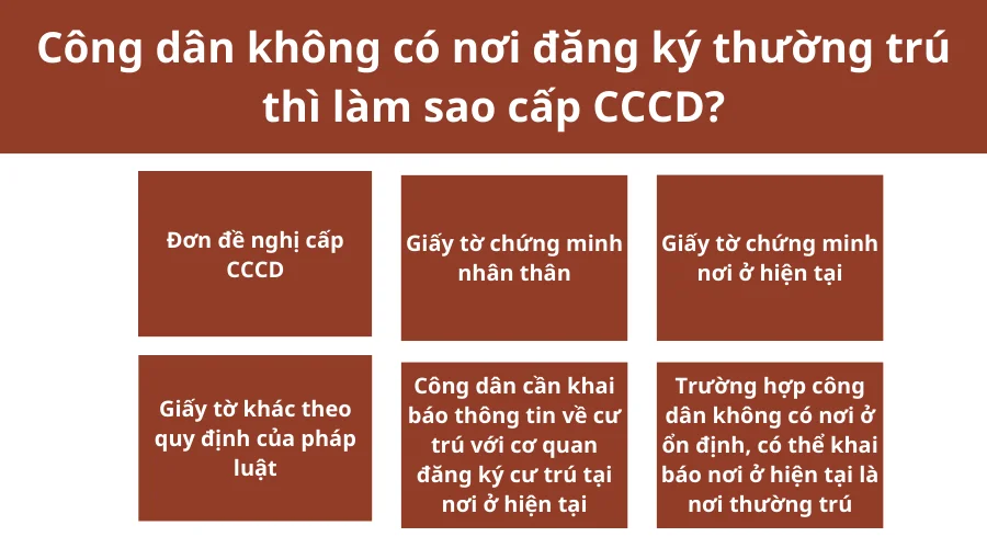 cong-dan-khong-co-noi-dang-ky-thuong-tru-thi-lam-sao-cap-cccd