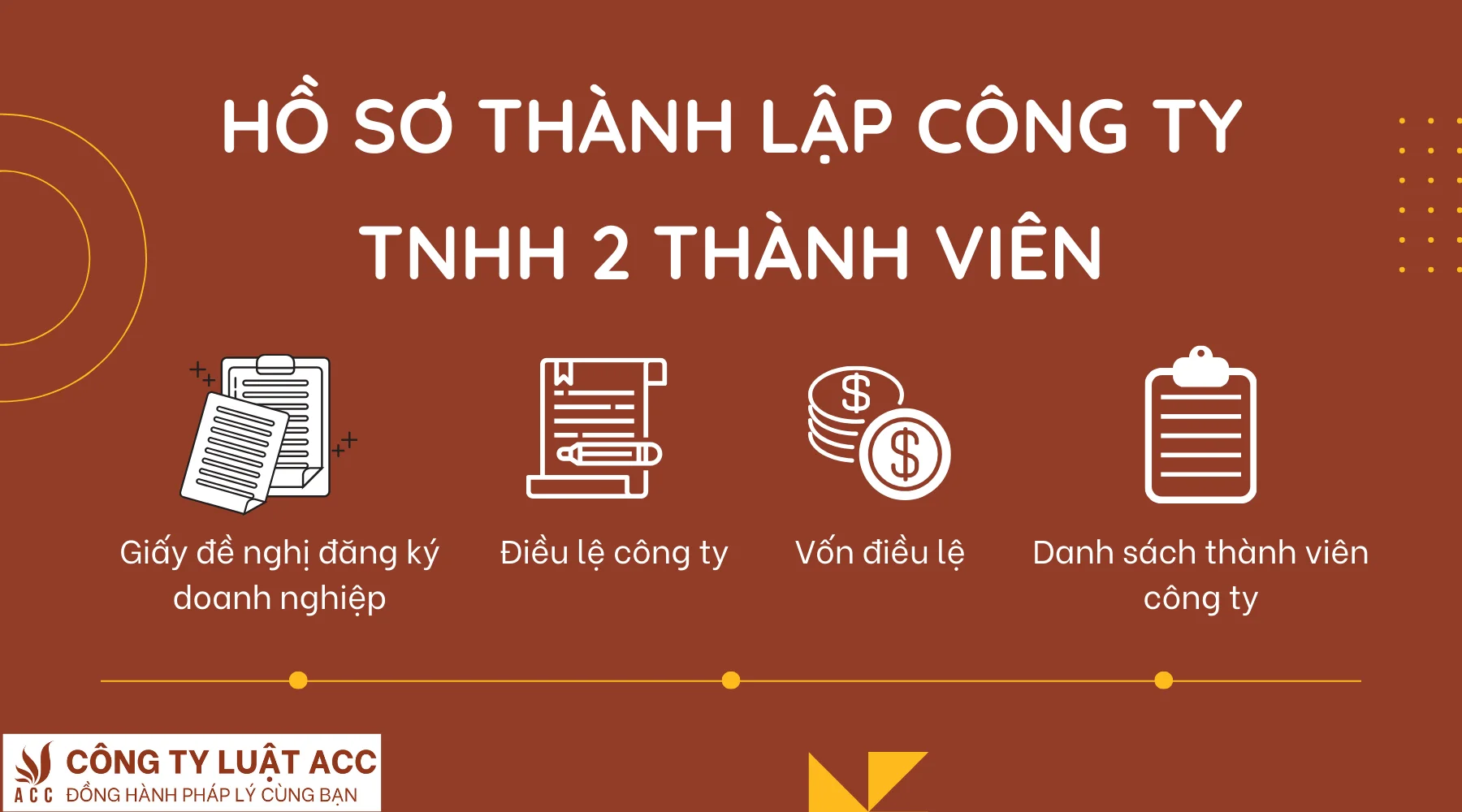 ho-so-thanh-lap-cong-ty-tnhh-2-thanh-vien