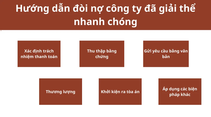 huong-dan-doi-no-cong-ty-da-giai-the-nhanh-chong