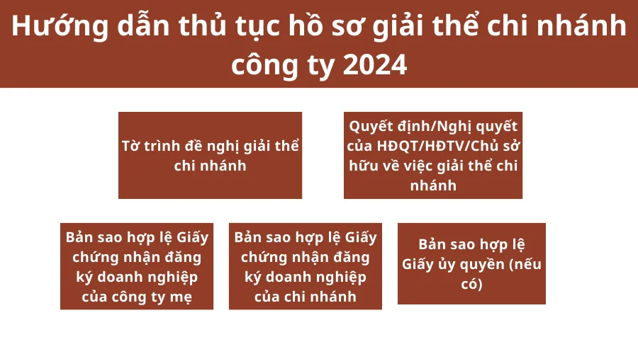 huong-dan-thu-tuc-ho-so-giai-the-chi-nhanh-cong-ty-2024-1