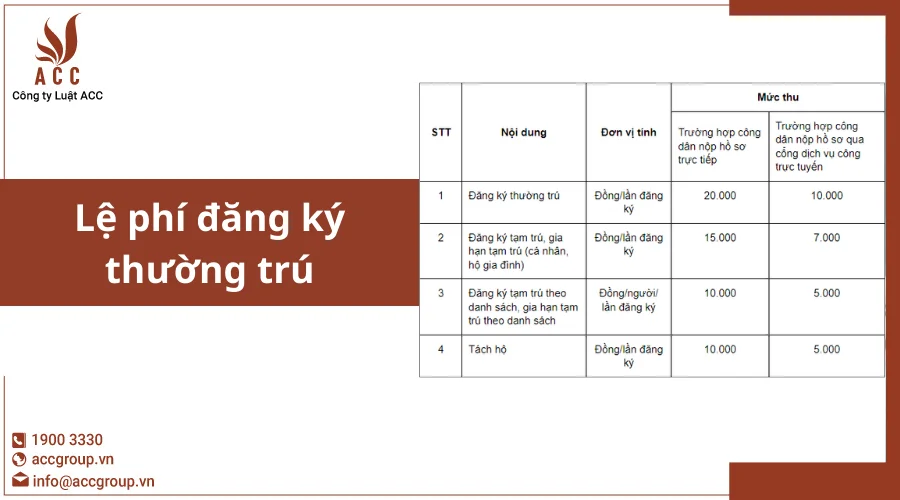 le-phi-dang-ky-thuong-tru