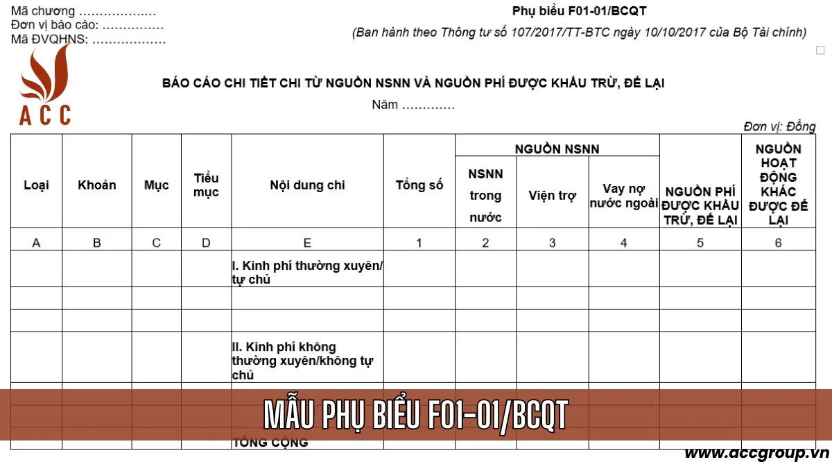 Mẫu báo cáo chi tiết chi từ nguồn nsnn và nguồn phí được khấu trừ, để lại: Phụ biểu F01-01/BCQT