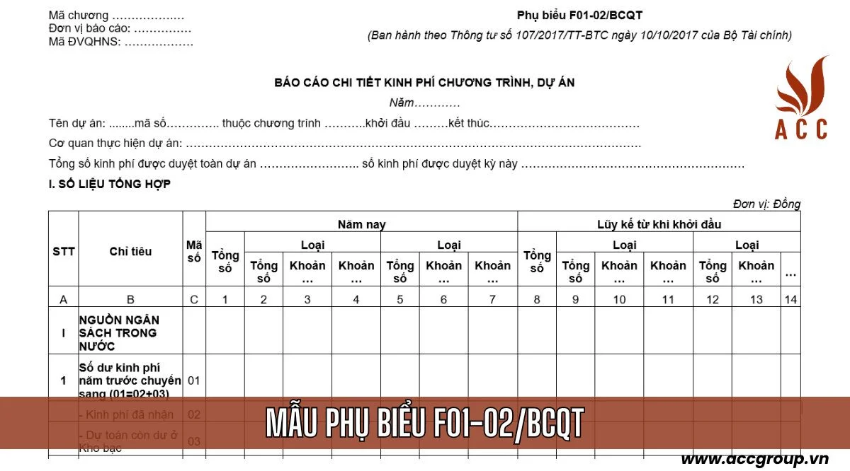 Mẫu báo cáo chi tiết kinh phí chương trình, dự án: Phụ biểu F01-02/BCQT