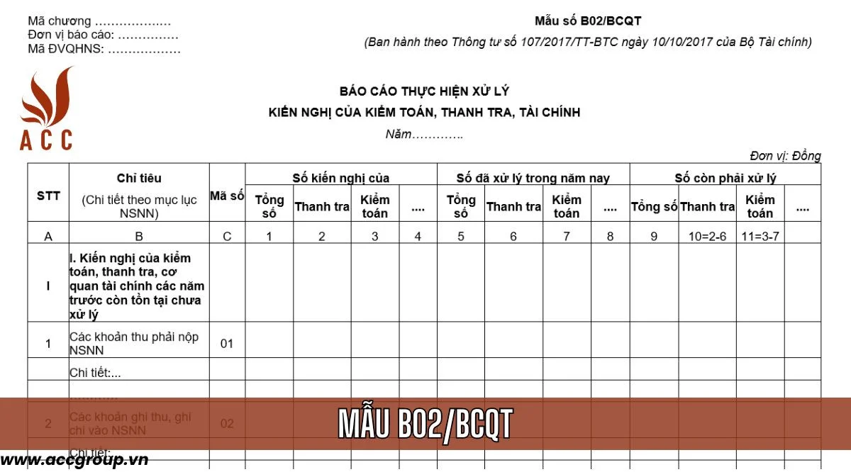 Mẫu báo cáo thực hiện xử lý kiến nghị của kiểm toán, thanh tra, tài chính: B02/BCQT