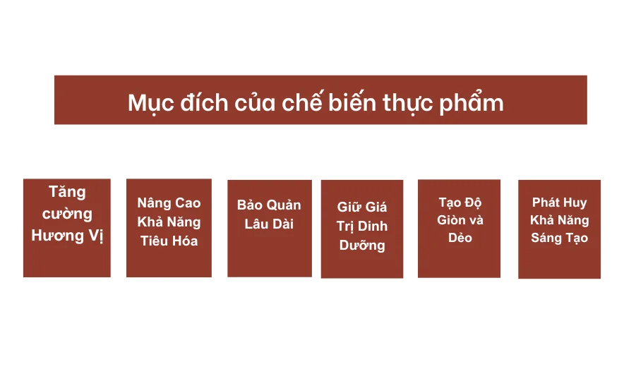 Mục đích của chế biến thực phẩm