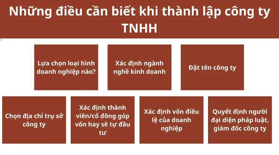 nhung-dieu-can-biet-khi-thanh-lap-cong-ty-tnhh-1