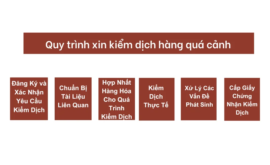 Quy trình xin kiểm dịch hàng quá cảnh