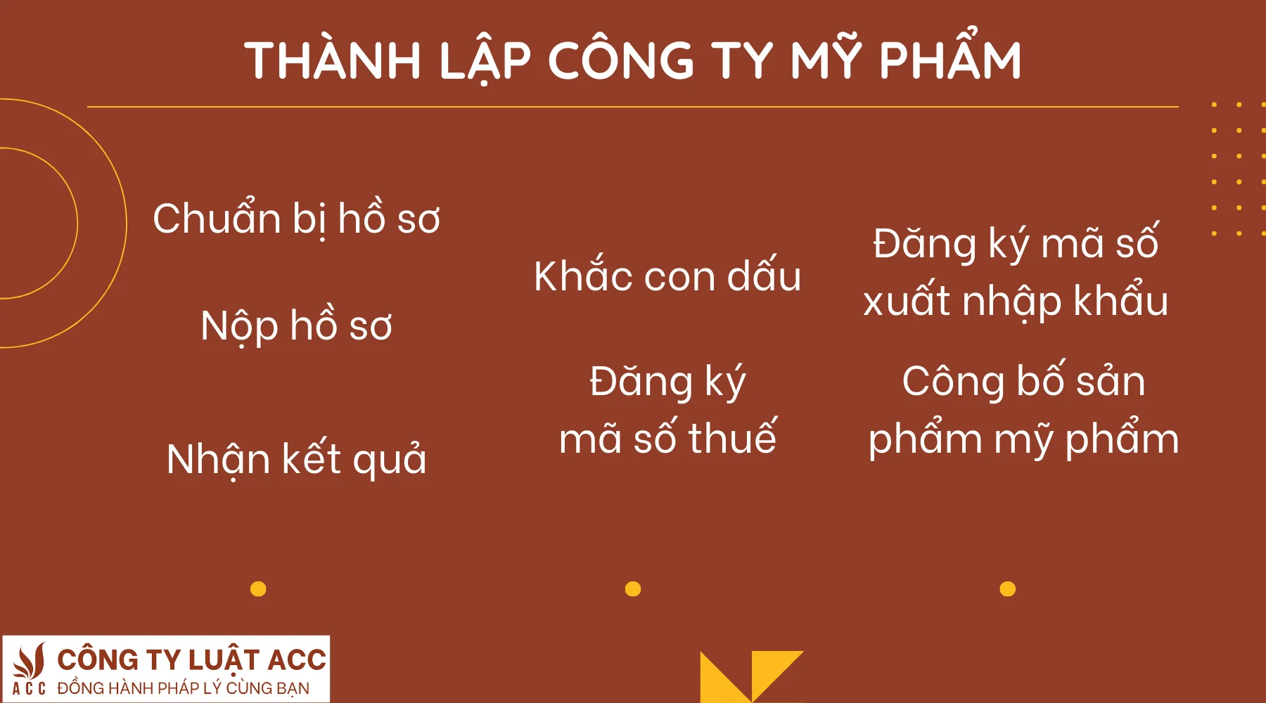 thanh-lap-cong-ty-my-pham-1
