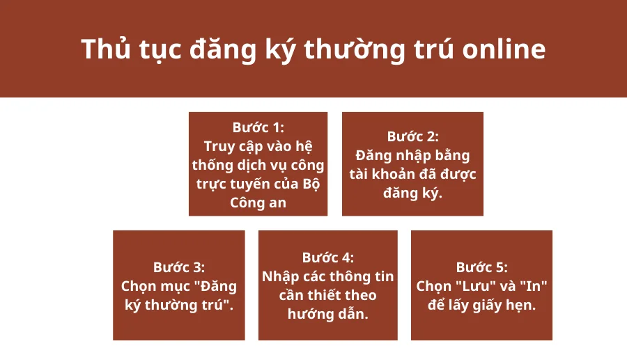 thu-tuc-dang-ky-thuong-tru-online