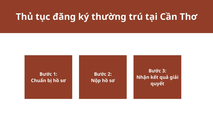 thu-tuc-dang-ky-thuong-tru-tai-can-tho