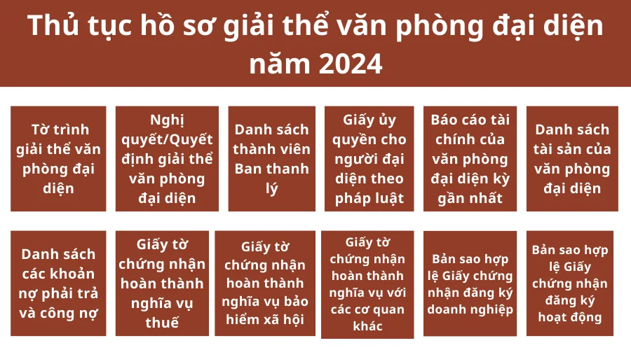 thu-tuc-ho-so-giai-the-van-phong-dai-dien-nam-2024-1