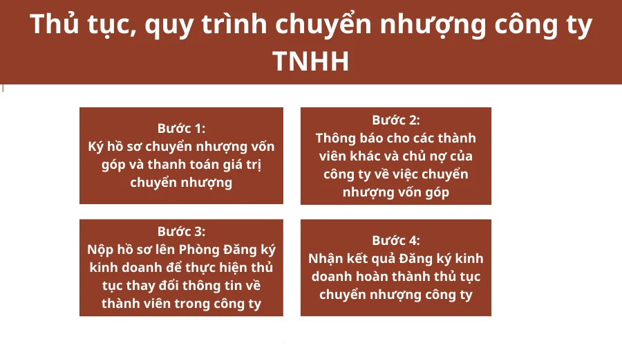 thu-tuc-quy-trinh-chuyen-nhuong-cong-ty-tnhh