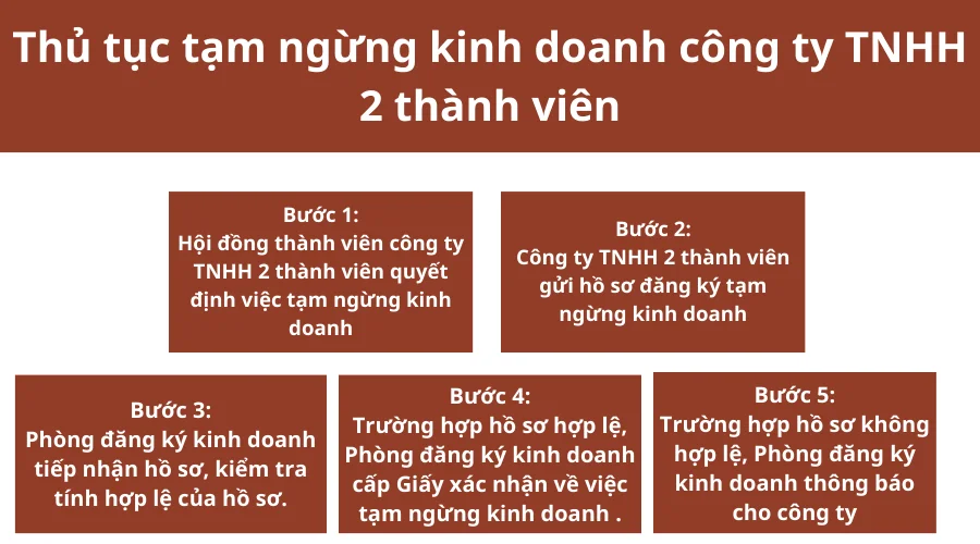 thu-tuc-tam-ngung-kinh-doanh-cong-ty-tnhh-2-thanh-vien-1