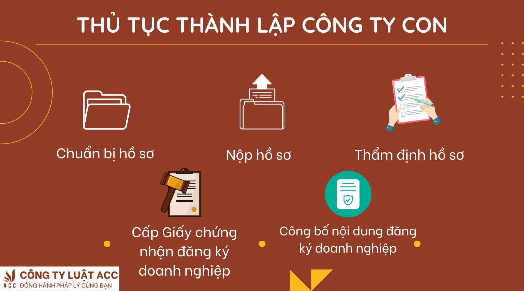 thu-tuc-thanh-lap-cong-ty-con