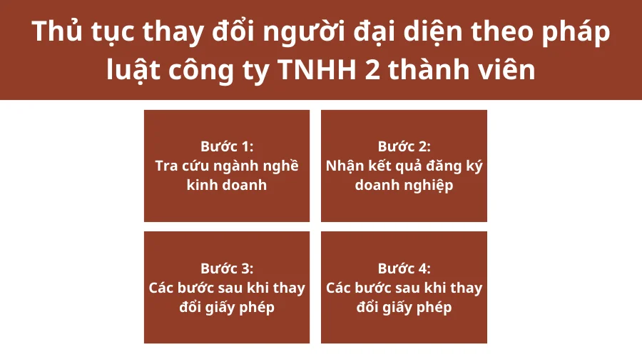 thu-tuc-thay-doi-nguoi-dai-dien-theo-phap-luat-cong-ty-tnhh-2-thanh-vien-1