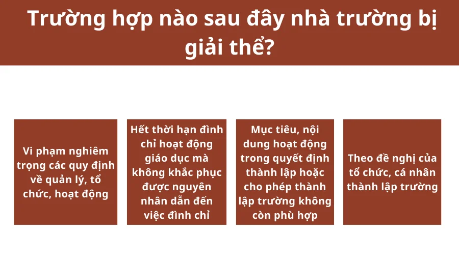 truong-hop-nao-sau-day-nha-truong-bi-giai-the-1