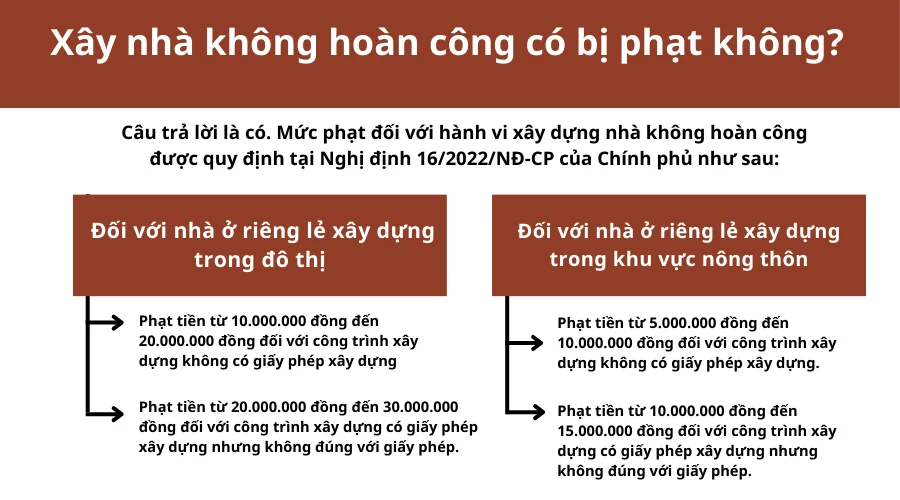 xay-nha-khong-hoan-cong-co-bi-phat-khong