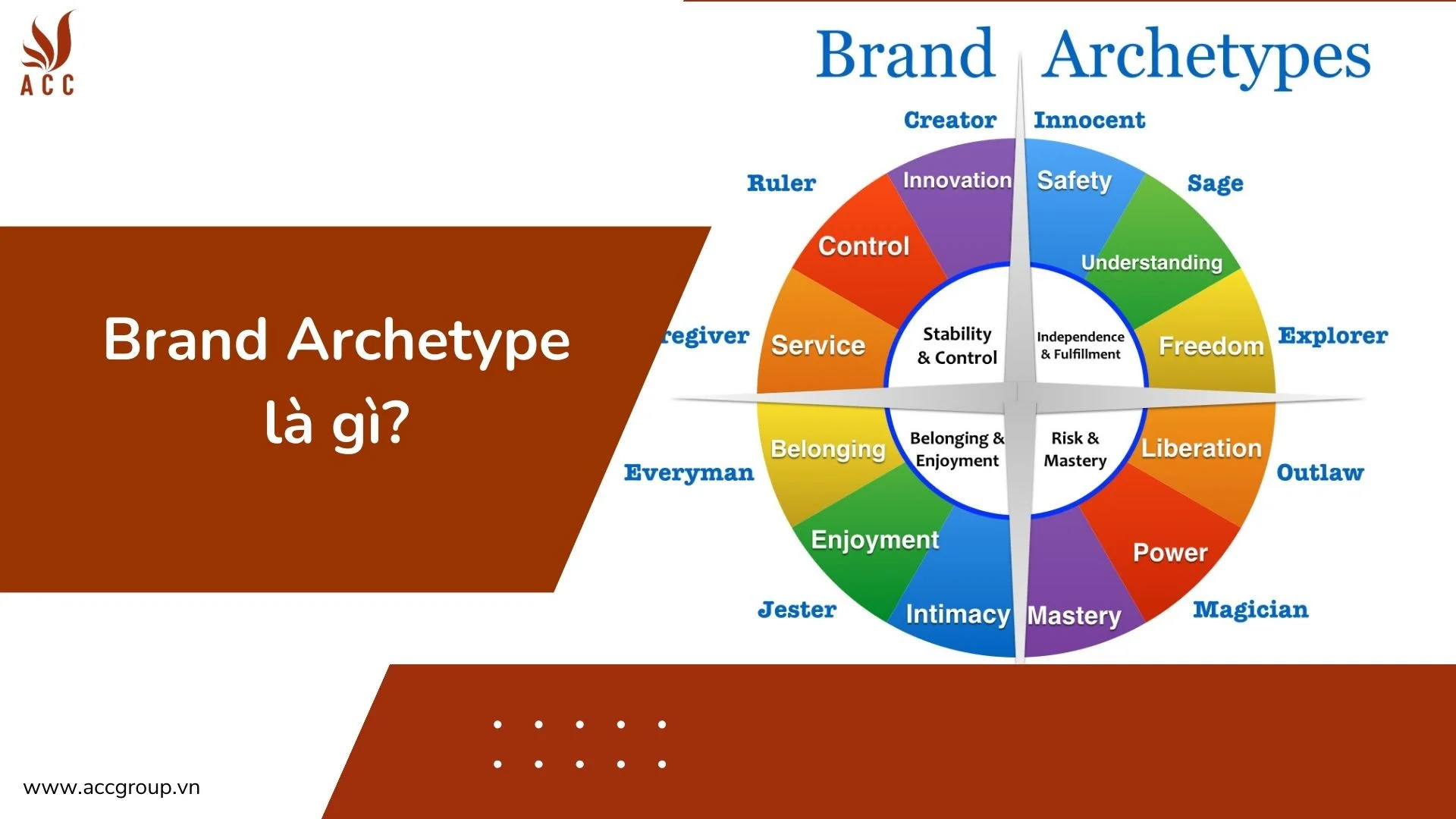 Brand Archetype là gì?