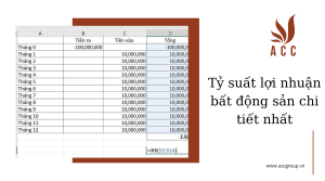 ty-suat-loi-nhuan-bat-dong-san-chi-tiet-nhat