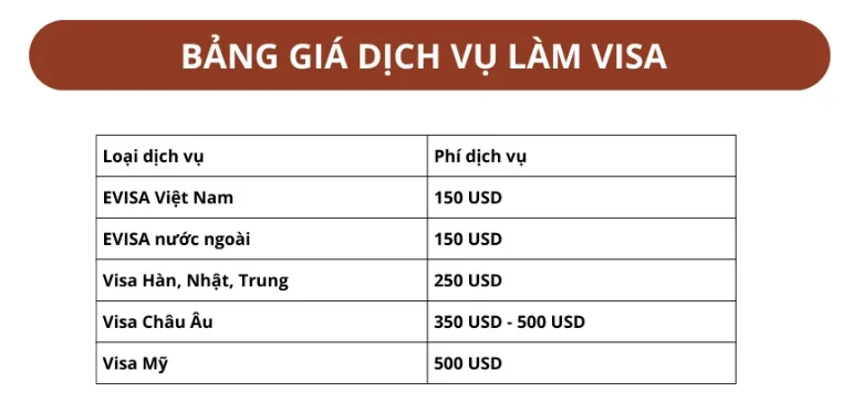 Bảng giá dịch vụ làm visa