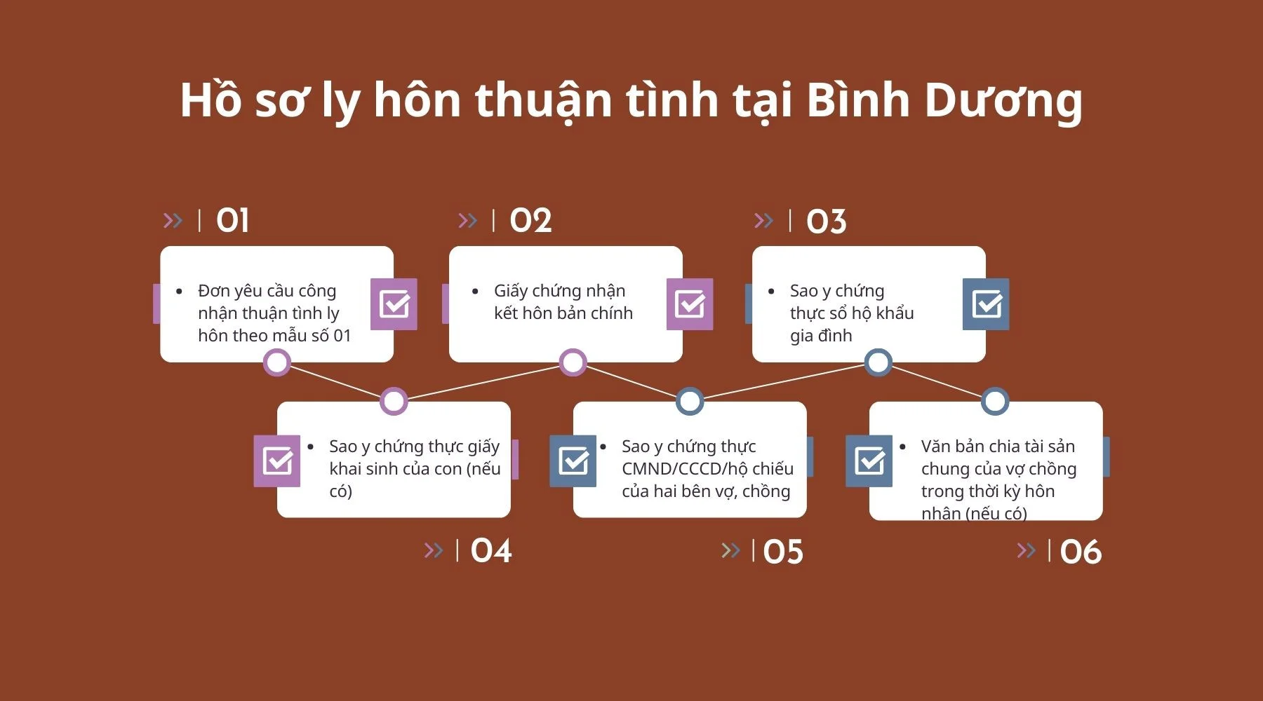 ho-so-ly-hon-thuan-tinh-tai-binh-duong