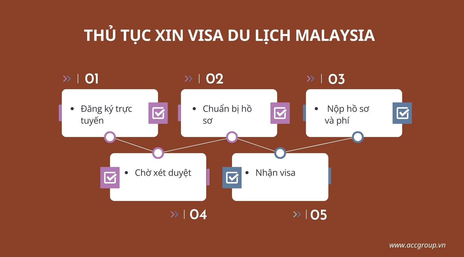 thu-tuc-xin-visa-du-lich-malaysia-1