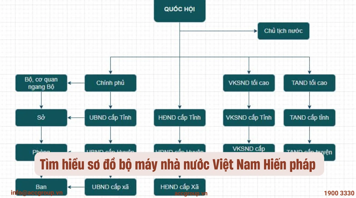 tim-hieu-so-do-bo-may-nha-nuoc-viet-nam-hien-phap-2013