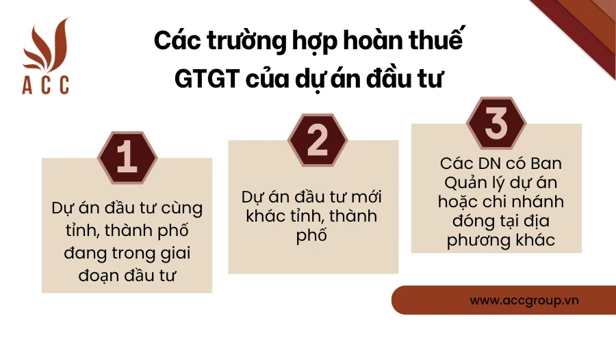 Các trường hợp hoàn thuế GTGT của dự án đầu tư