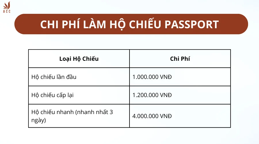 chi-phi-lam-ho-chieu-passport