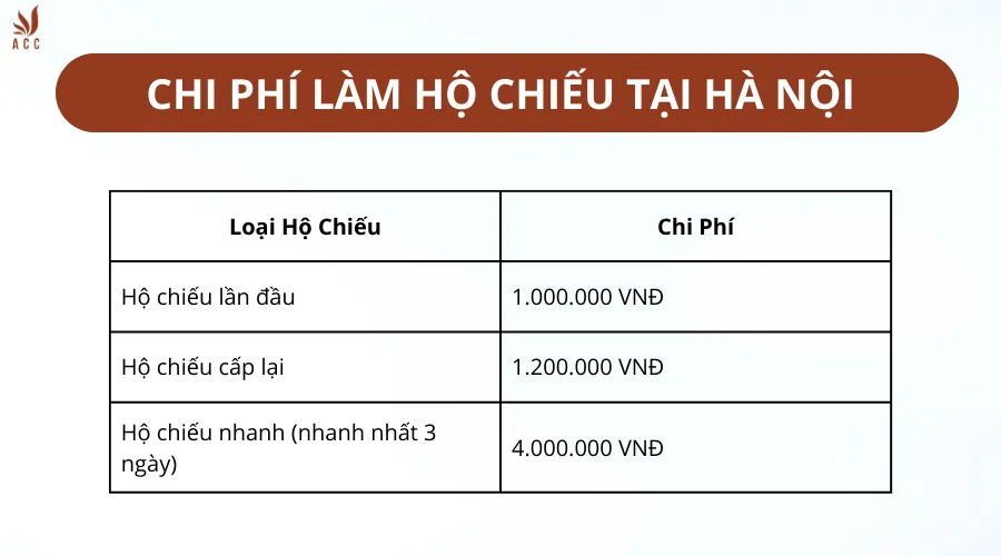 chi-phi-lam-ho-chieu-tai-ha-noi