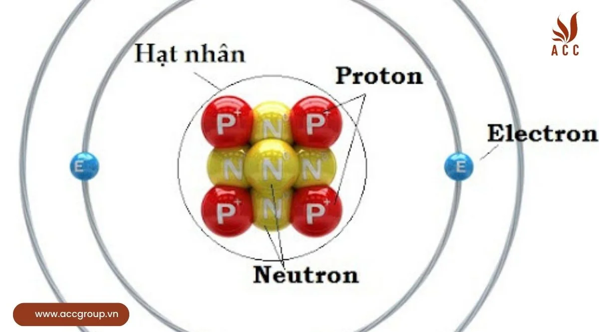 Mô hình cấu tạo của nguyên tử