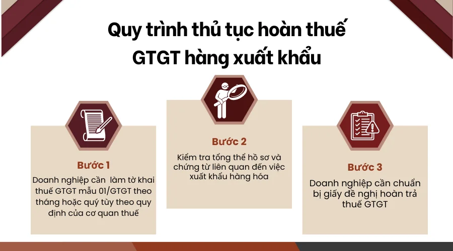 Quy trình thủ tục hoàn thuế GTGT hàng xuất khẩu