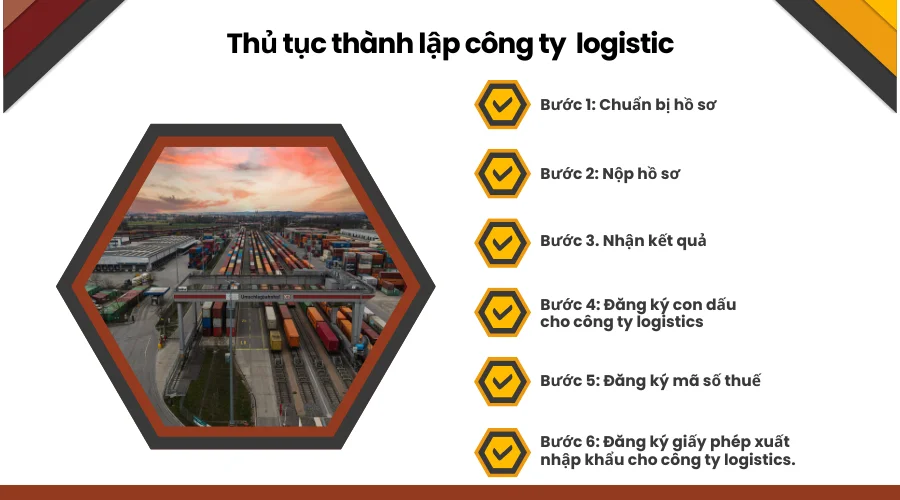 thu-tuc-thanh-lap-cong-ty-logistic