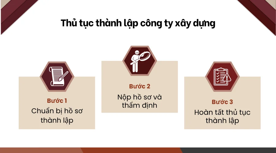 thu-tuc-thanh-lap-cong-ty-xay-dung