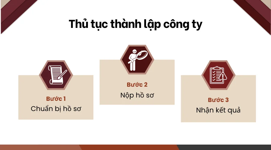 thu-tuc-thanh-lap-cong-ty