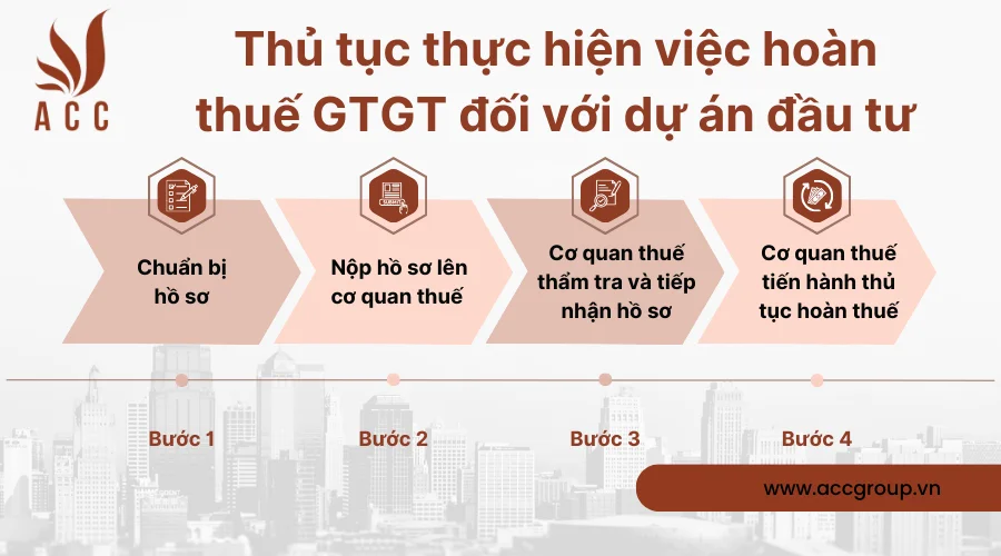 Thủ tục thực hiện việc hoàn thuế GTGT đối với dự án đầu tư